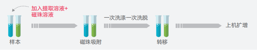 中国·8463永利皇宫(集团)有限公司-官方网站